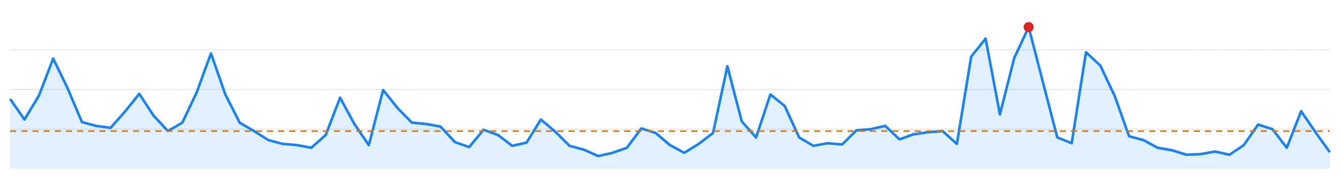 River flow at the site over the last 93 days, from a MineAsk report